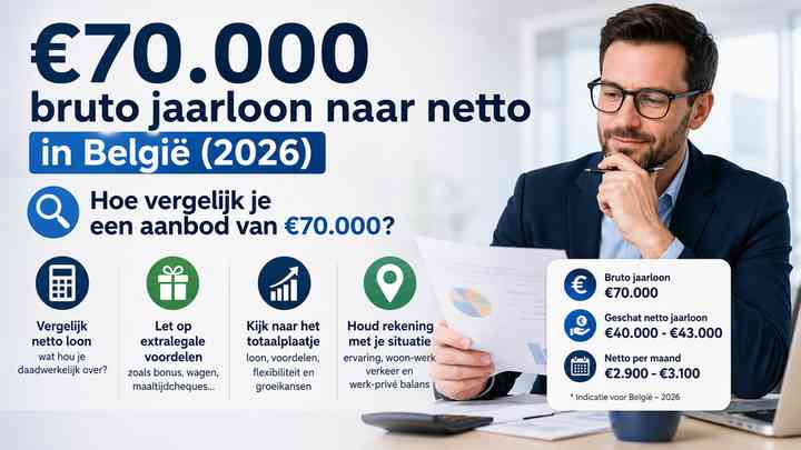 Hoe vergelijk je een aanbod van €70.000?