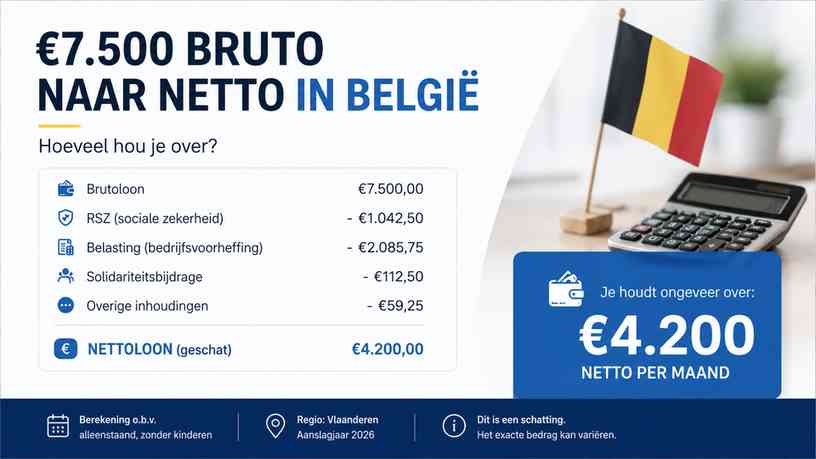 €7.500 bruto naar netto in België: hoeveel hou je over?