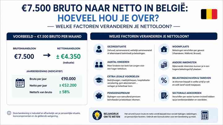 Welke factoren veranderen je nettoloon?