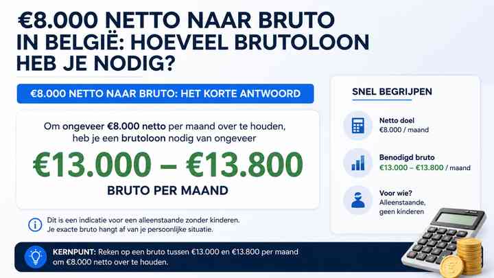 €8.000 netto naar bruto: het korte antwoord