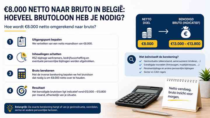 Hoe wordt €8.000 netto omgerekend naar bruto?