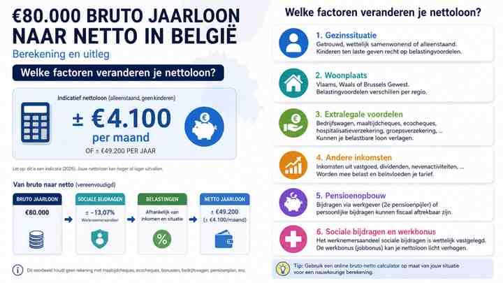 Welke factoren veranderen je nettoloon?