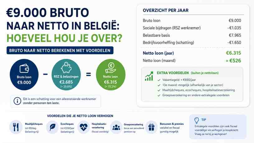 Bruto naar netto berekenen met voordelen