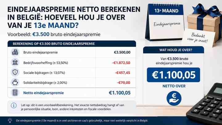 Voorbeeld: €3.500 bruto eindejaarspremie