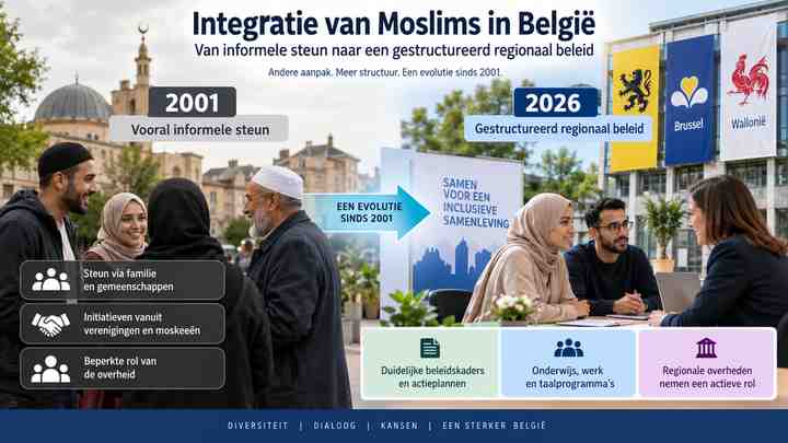 Integration moved from informal support to structured regional policy
