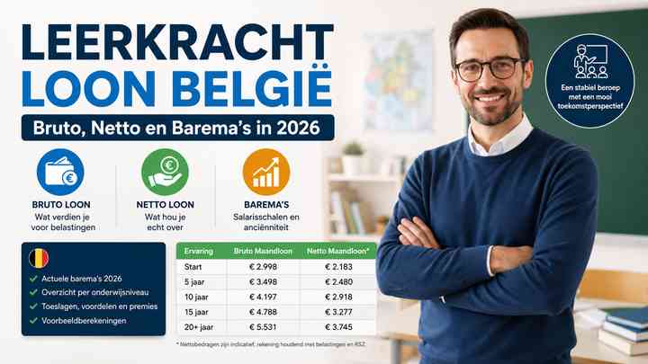 Leerkracht loon België: bruto, netto en barema’s in 2026