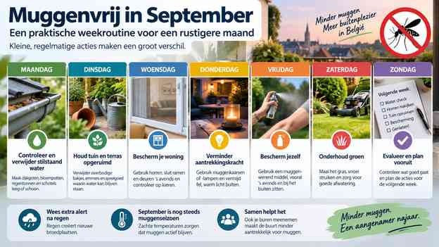 A practical weekly September mosquito routine