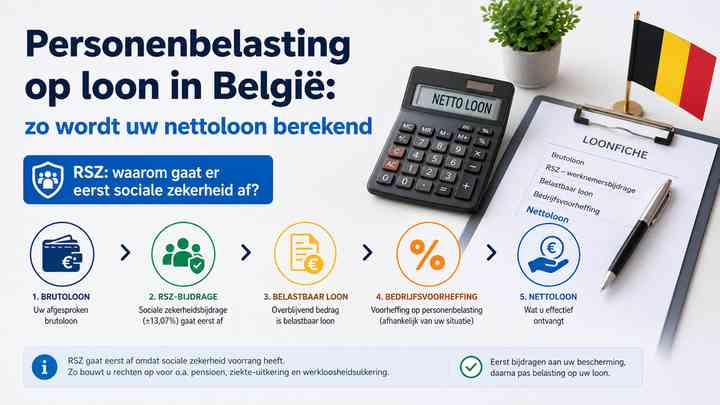 RSZ: waarom gaat er eerst sociale zekerheid af?