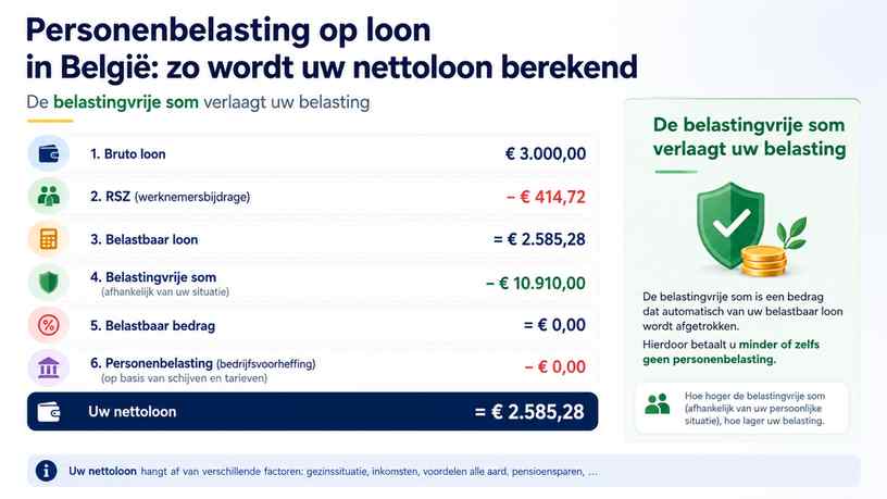 De belastingvrije som verlaagt uw belasting