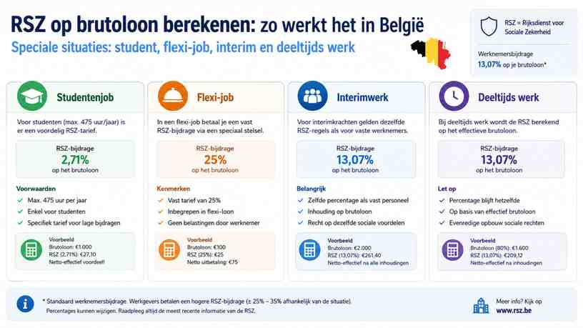 Speciale situaties: student, flexi-job, interim en deeltijds werk