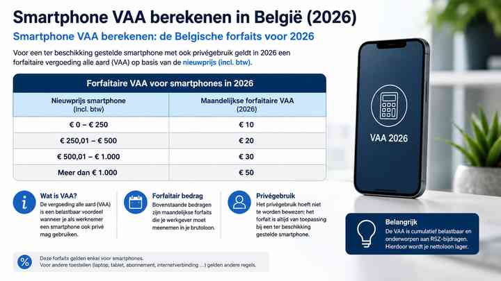 Smartphone VAA berekenen: de Belgische forfaits voor 2026