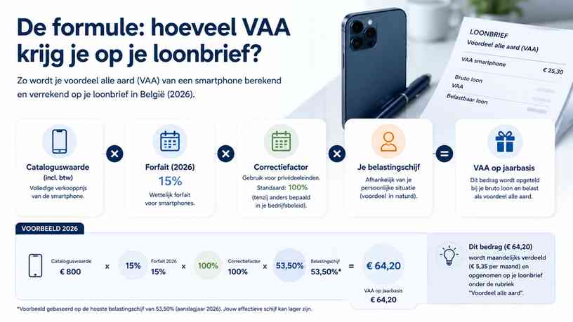 De formule: hoeveel VAA krijg je op je loonbrief?