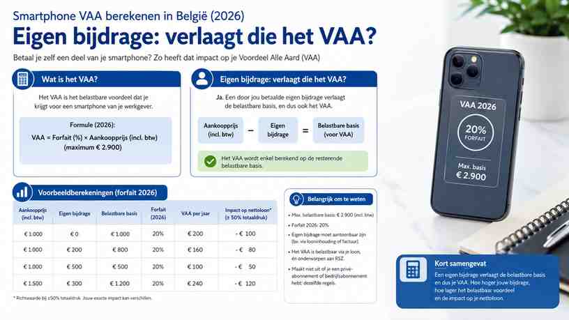 Eigen bijdrage: verlaagt die het VAA?