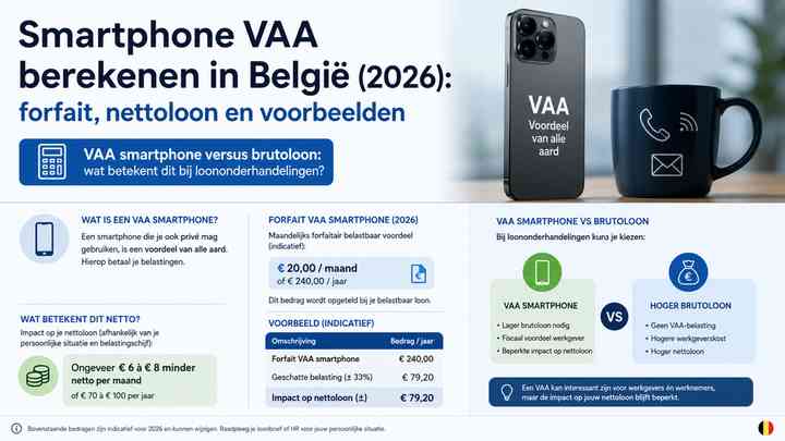 VAA smartphone versus brutoloon: wat betekent dit bij loononderhandelingen?