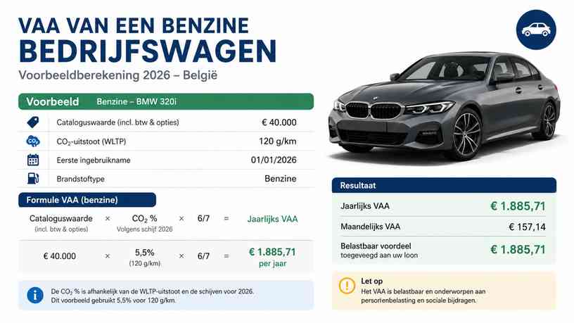 Voorbeeld: VAA van een benzine bedrijfswagen