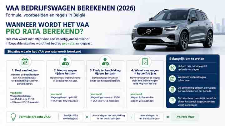 Wanneer wordt het VAA pro rata berekend?