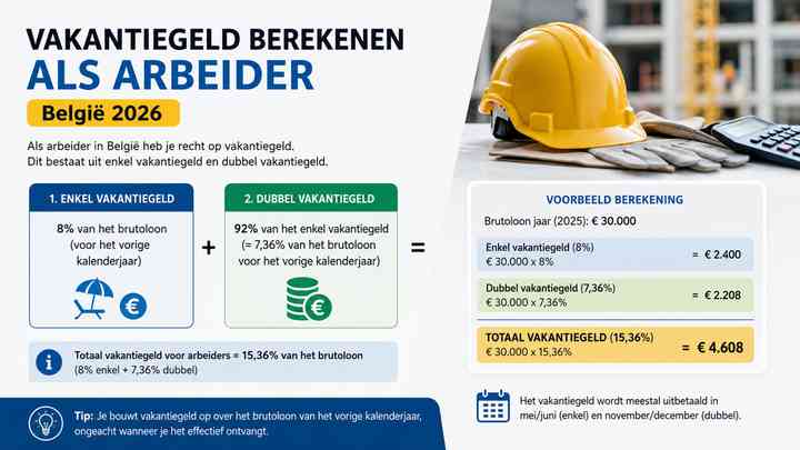 Vakantiegeld berekenen als arbeider
