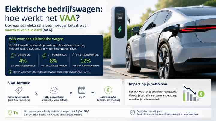 Elektrische bedrijfswagen: hoe werkt het VAA?