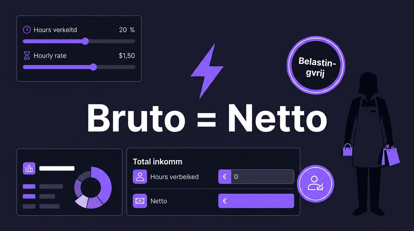 Flexi-job loon berekenen: hoeveel netto hou je over in België?